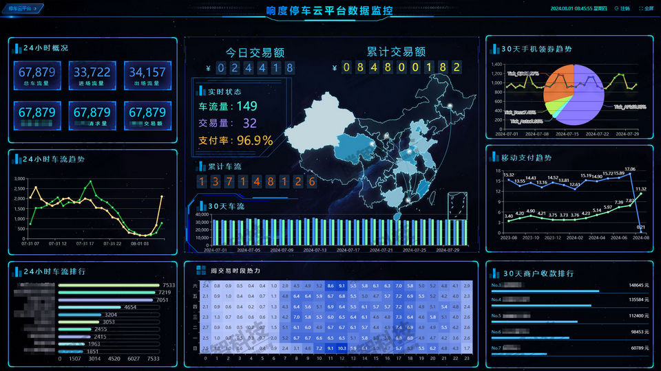 停车云平台增加数据大屏显示，可以为各大客户提供数据大屏定制服务
